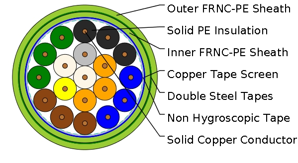 CCTSST-FR0.3 n&times;1&times;1.4